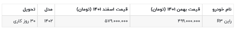 مرحله پنجم فروش راین R3 آغاز شد +جزئیات