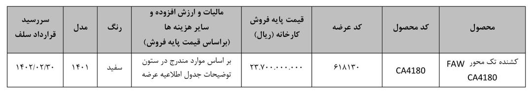 کشنده سیبا موتور در بورس کالا عرضه می شود