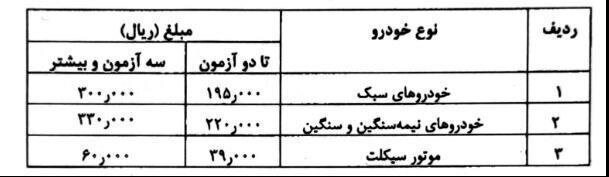 نرخ جدید خدمات صدور گواهی معاینه فنی ماشینی +جدول