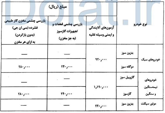 نرخ جدید خدمات صدور گواهی معاینه فنی ماشینی +جدول