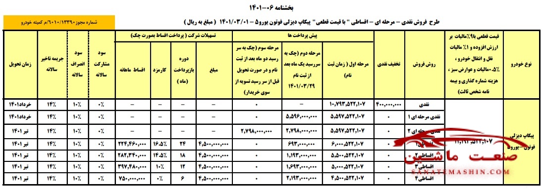 جزئیات فروش نقدی و اقساطی پیکاپ فوتون دیزل +جدول