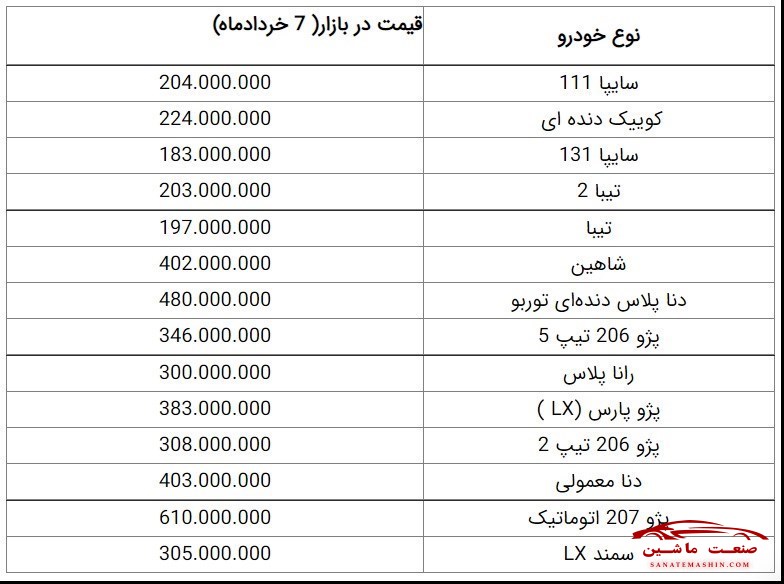 خرید و فروش در بازار خودرو به مرز صفر رسید +جدول