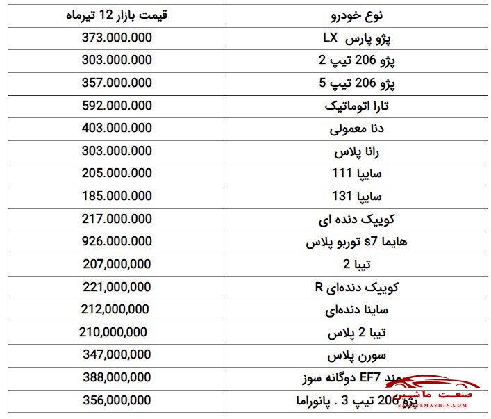 قیمت خودرو ارزان می‌شود؟ +جدول