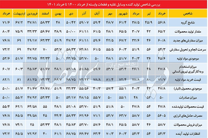 شامخ خودرو شتاب گرفت