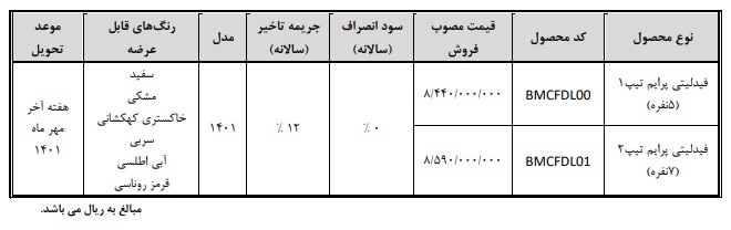 فروش خودروهای دیگنیتی و فیدلیتی آغاز شد +جدول