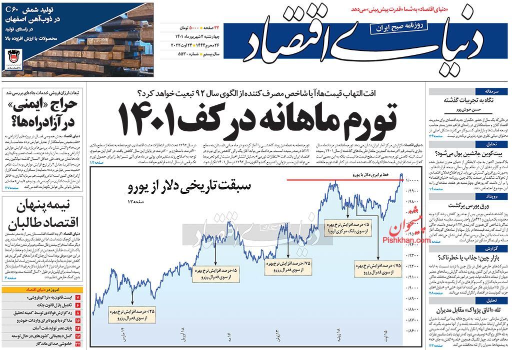 صفحه نخست روزنامه های اقتصادی 2 شهریور ماه