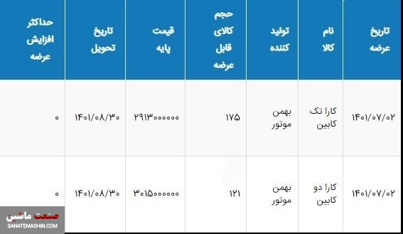 تغییر زمان عرضه خودرو کارا در بورس کالا +جدول