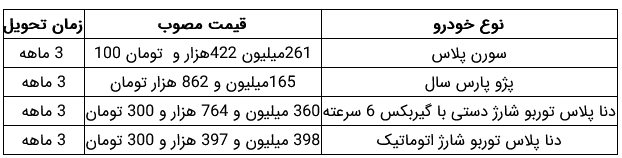 فروش 8 محصول ایران خودرو در دو روش آغاز شد