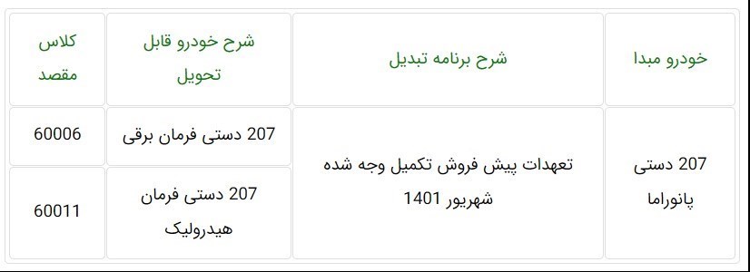 طرح تبدیل حواله های پژو 207 پانوراما +جدول