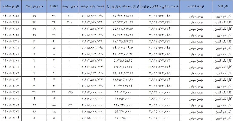 زمان سومین عرضه وانت کارا در بورس کالا +جزئیات