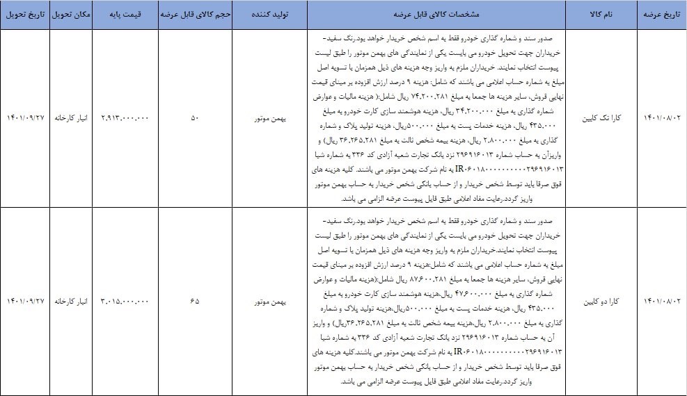 زمان سومین عرضه وانت کارا در بورس کالا +جزئیات