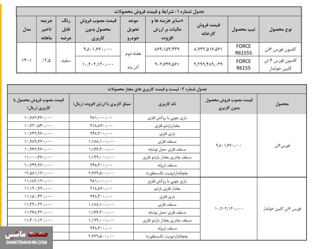 شرایط فروش نقدی کامیون فورس اعلام شد