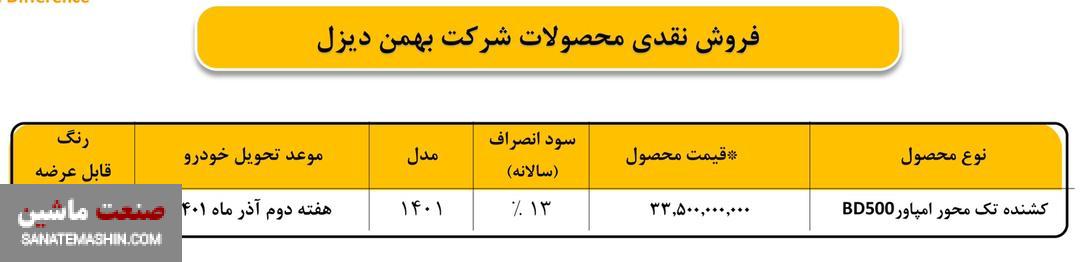 شرایط فروش نقدی کشنده امپاور اعلام شد +جدول