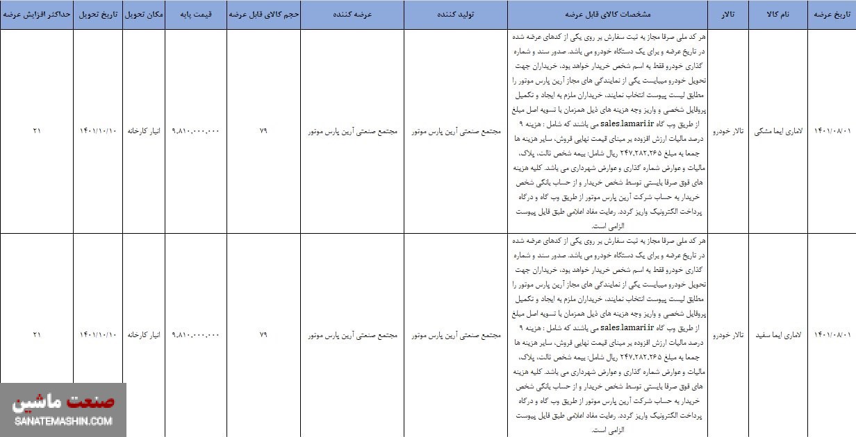 آموزش ثبت نام لاماری ایما در بورس کالا +فیلم آمورشی