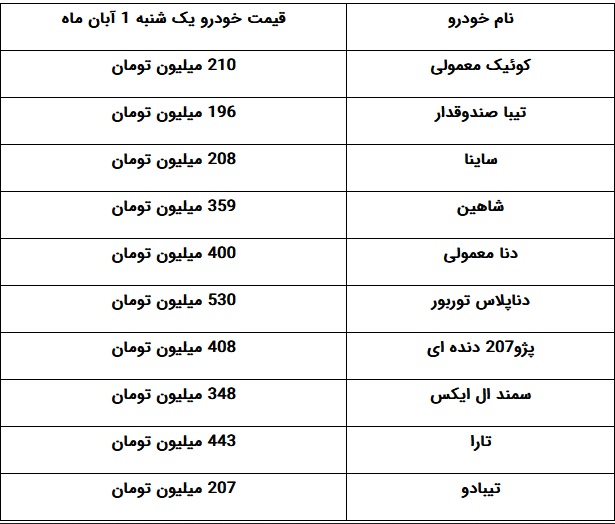 افزایش قیمت تعدادی از خودروهای داخلی +جدول