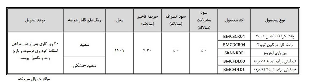 فروش نقدی در طرح جایگزینی خودروهای فرسوده غیرتاکسی