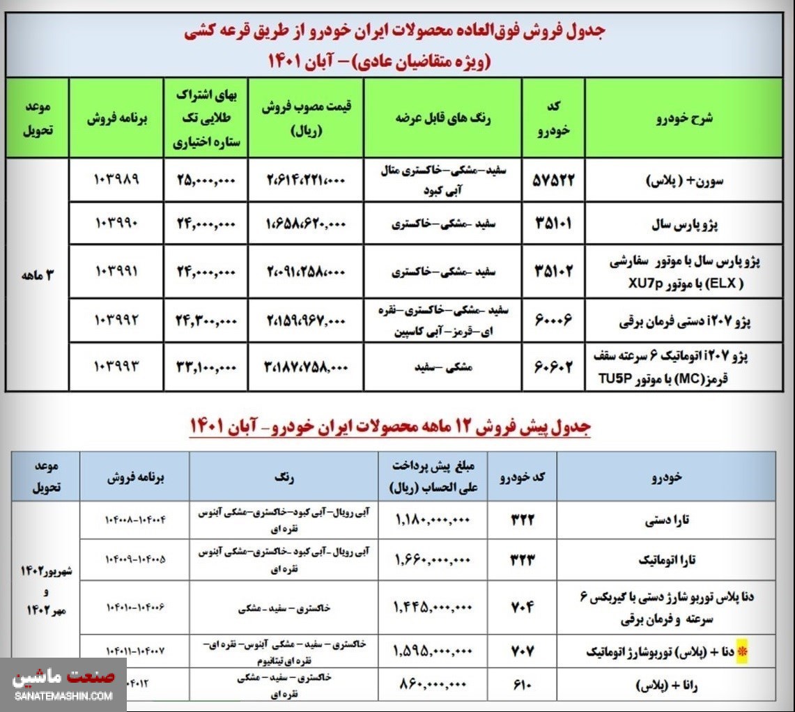 فردا؛ پایان مهلت ثبت نام فروش محصولات ایران خودرو