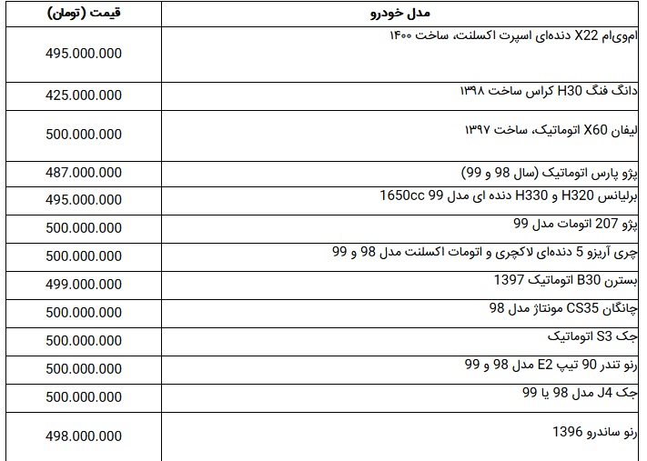 با 500 میلیون تومان چه ماشینی بخریم؟ +جدول