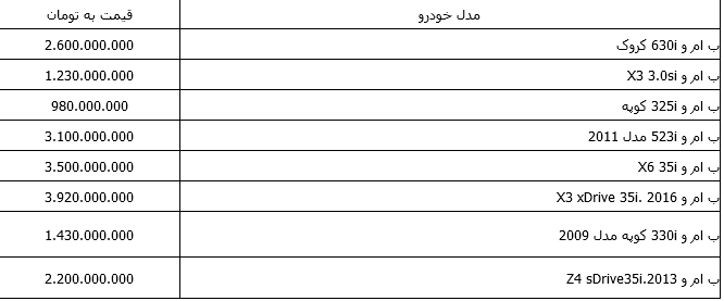 جدول/ قیمت برخی از محصولات ب ام و در ایران