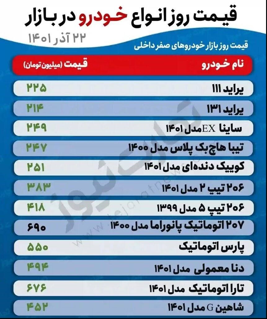 جدول/ قیمت خودروهای پرطرفدار در بازار آزاد