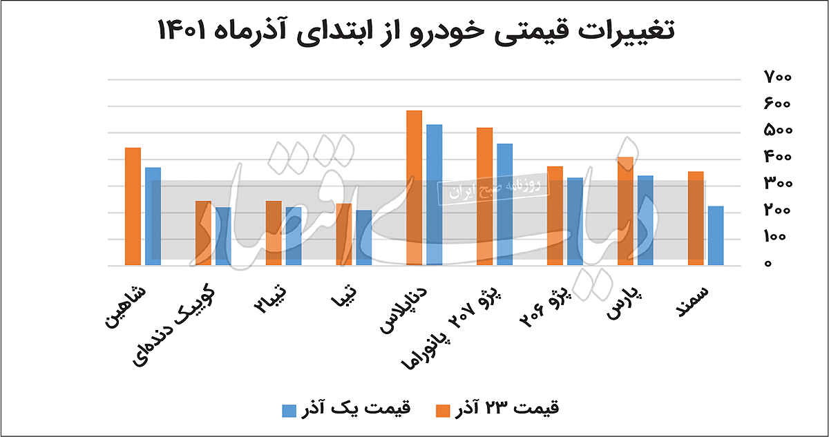 قیمت خودرو ترمز برید