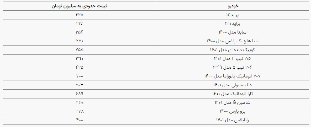  ترمز قیمت خودرو کشیده می‌شود؟