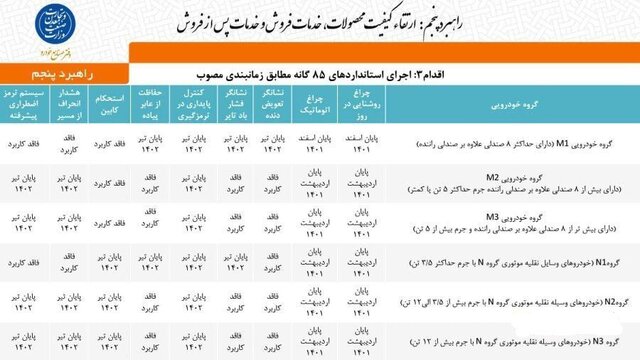 آخرین فرصت اجرای همه موارد استانداردهای 85 گانه خودرو