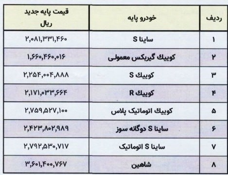 قیمت محصولات سایپا ابلاغ شد +جدول