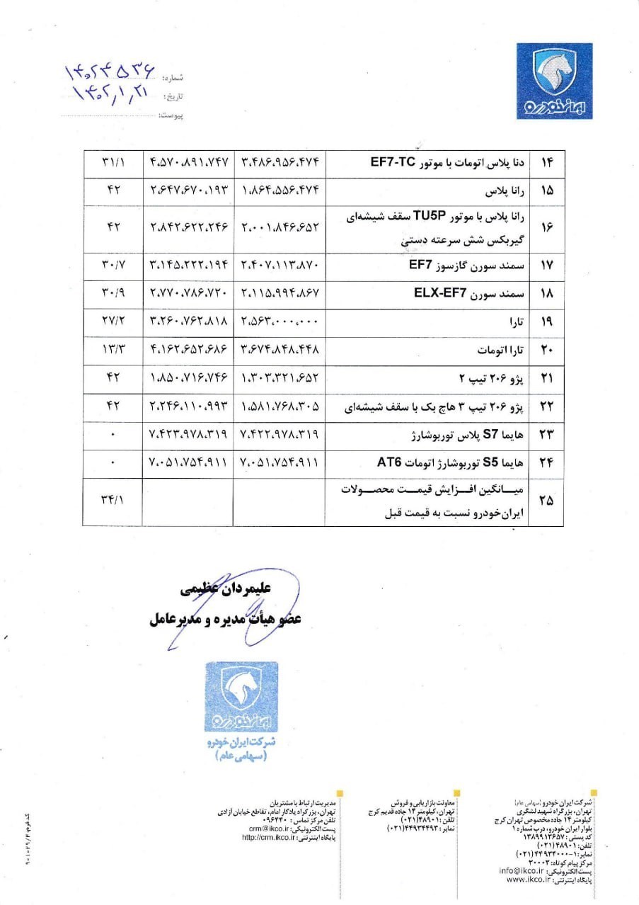 قیمت جدید محصولات ایران خودرو ابلاغ شد +جدول