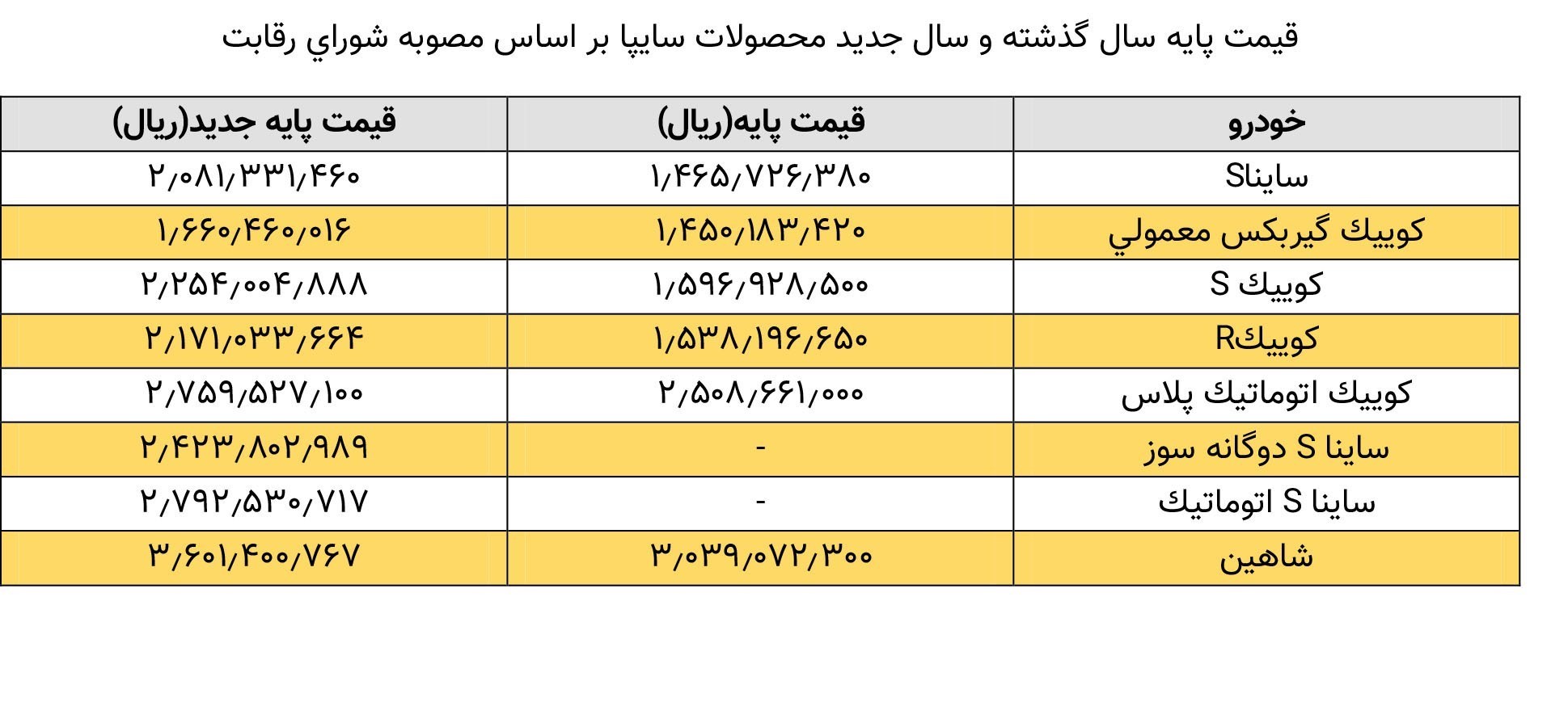 اعلام قیمت پایه محصولات سایپا +جدول