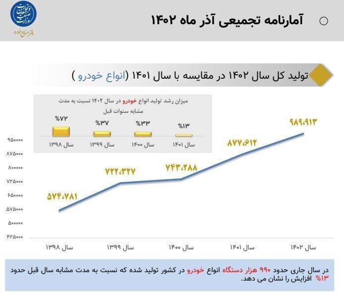 چرا قانون خوب واردات خودرو، خوب اجرا نشد؟