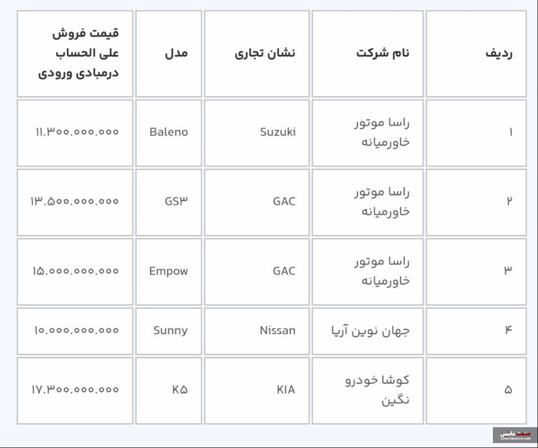 شرایط فروش جدید 12 خودروی وارداتی اعلام شد +جدول قیمت