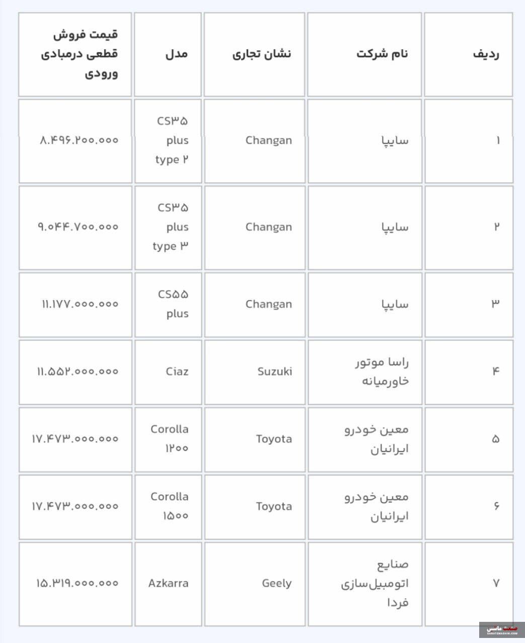 شرایط فروش جدید 12 خودروی وارداتی اعلام شد +جدول قیمت