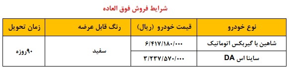 ثبت نام شاهین اتوماتیک و ساینا S آغاز شد +جدول