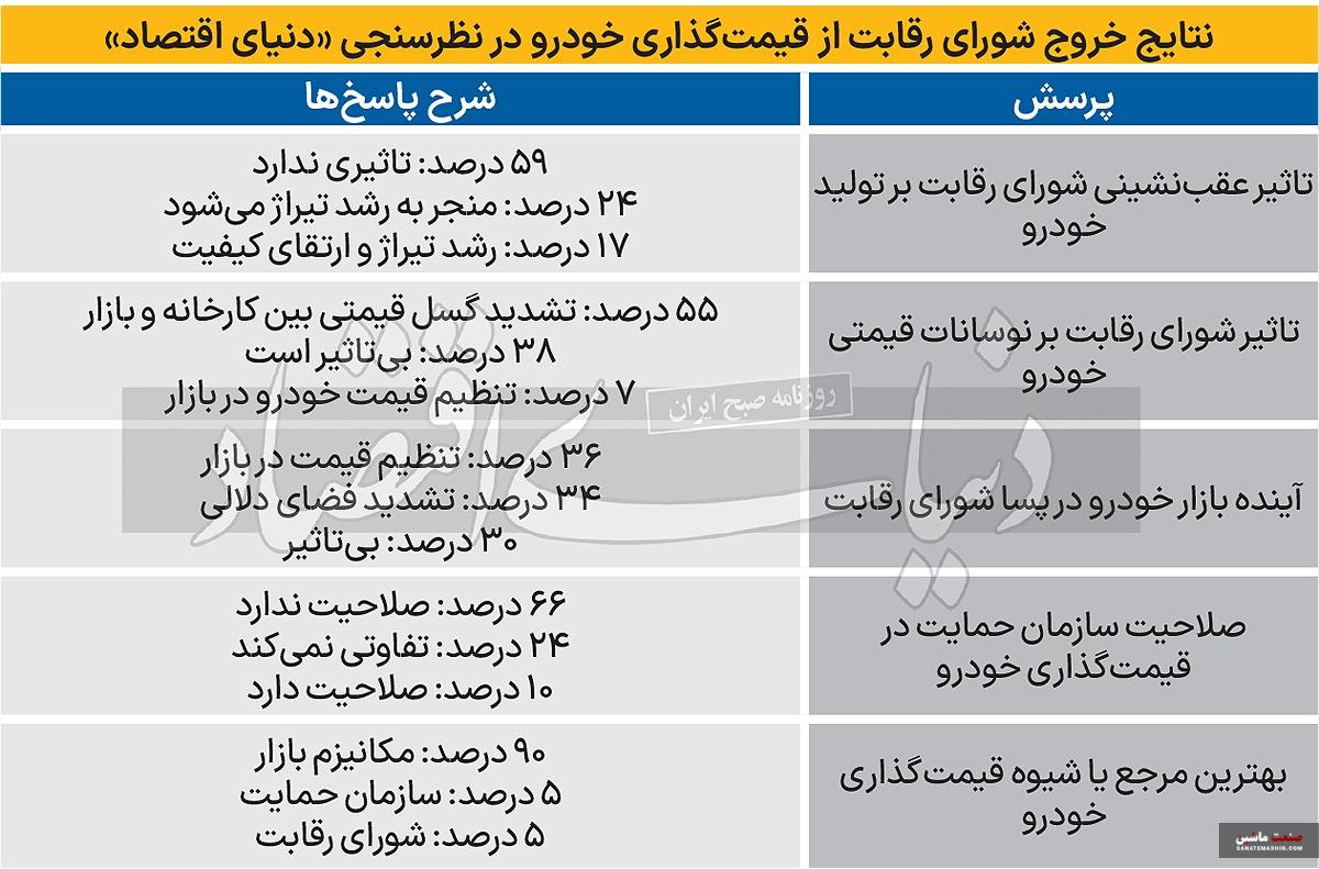 رای اعتماد به قیمت بازار خودرو