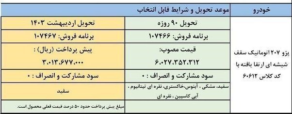 شرایط فروش فوق العاده پژو 207 اتوماتیک اعلام شد +جدول