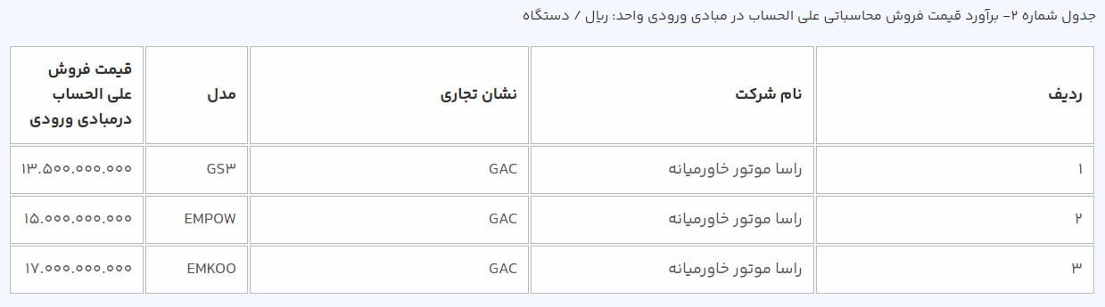 هشتمین عرضه خودروهای وارداتی با یک محصول جدید آغاز شد +جدول