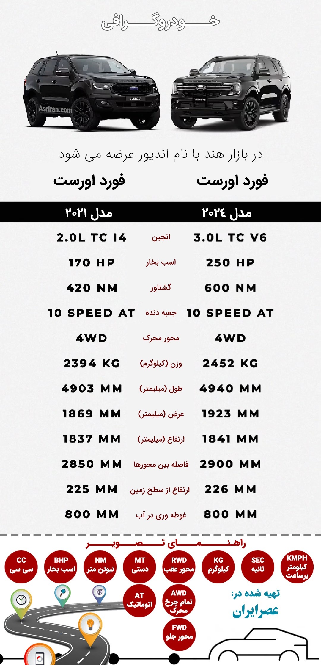 اینفوگرافی/ فورد اورست مدل 2021 یا 2024؛ کدام جذاب تر است؟