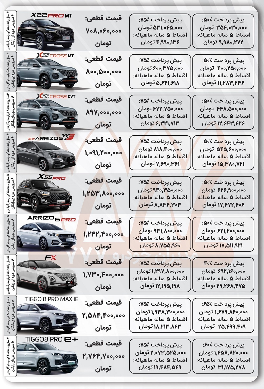 فروش اقساطی محصولات مدیران خودرو آغاز شد +جدول