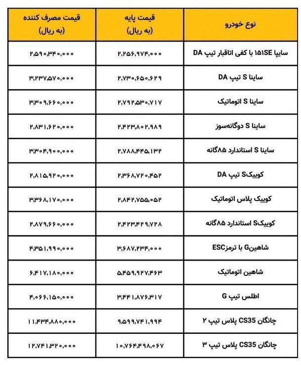 قیمت کارخانه ای محصولات سایپا 4 دی 1402