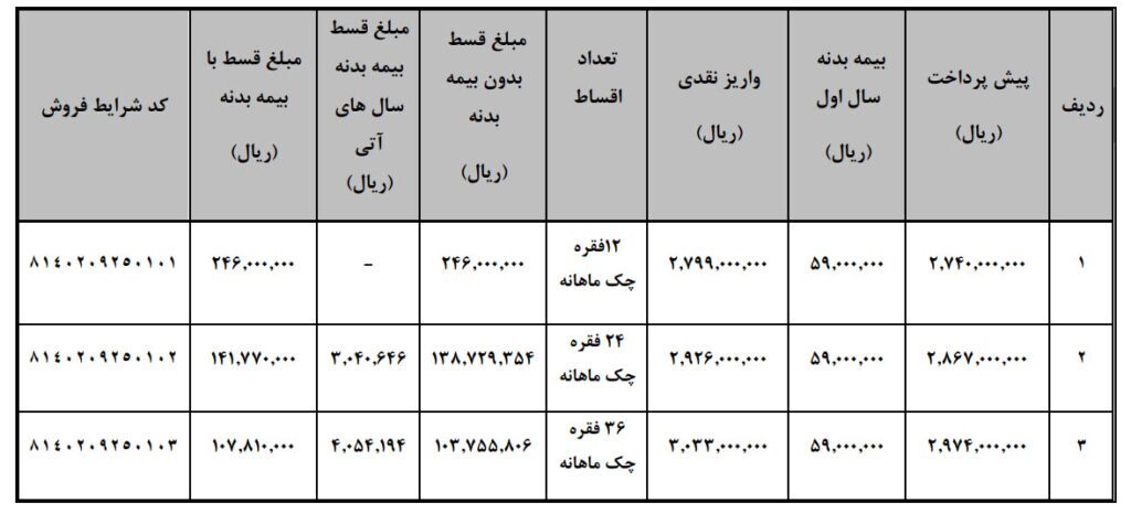 شرایط فروش وانت کارا به روش لیزینگ اعلام شد +جدول