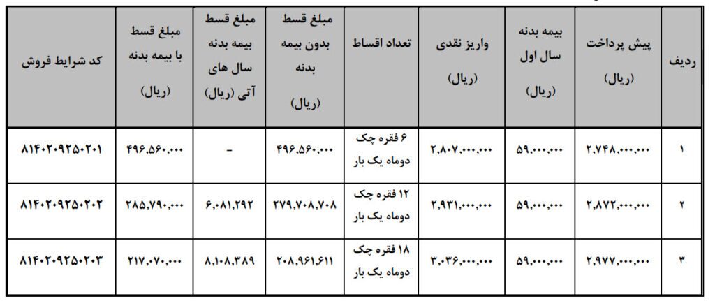 شرایط فروش وانت کارا به روش لیزینگ اعلام شد +جدول