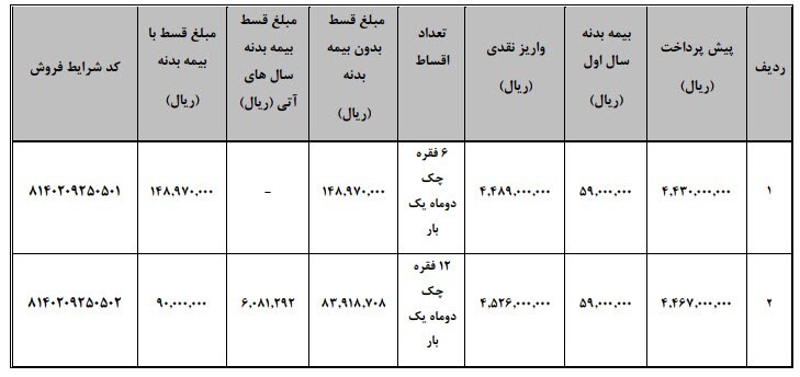 شرایط فروش وانت کارا به روش لیزینگ اعلام شد +جدول