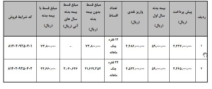 شرایط فروش وانت کارا به روش لیزینگ اعلام شد +جدول