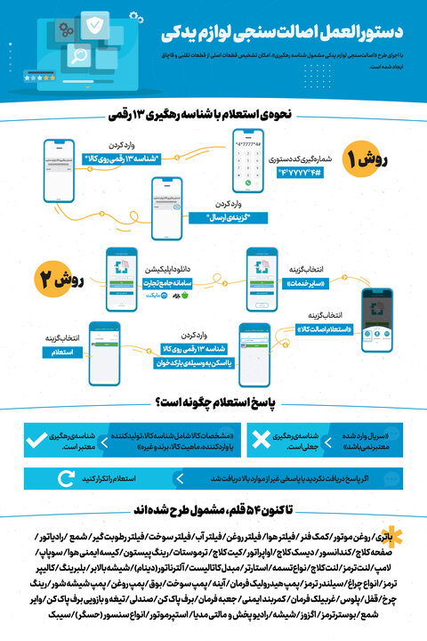 چگونه از اصالت لوازم یدکی خودرو مطلع شویم؟ +اینفوگرافی