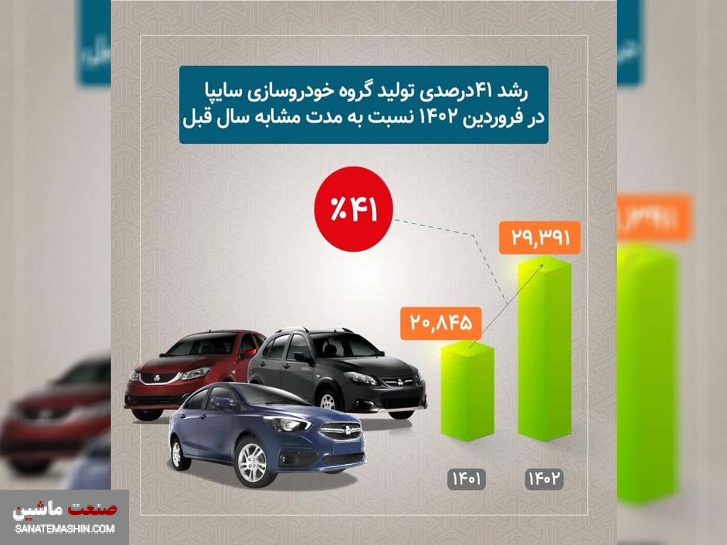 اینفوگرافی/ رکورد چشمگیر سایپا در تولید خودرو
