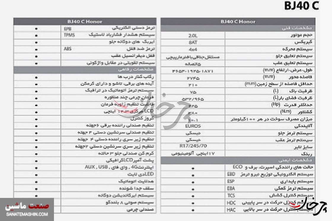 محموله CKD بایک BJ40 پلاس دیار خودرو وارد کشور شد