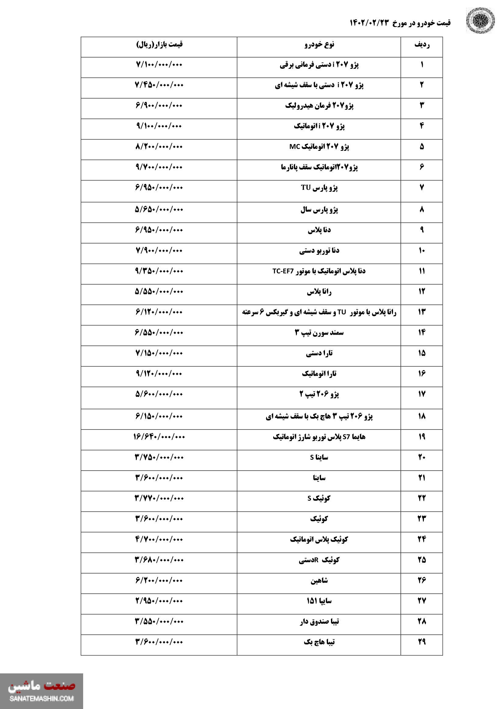 جدول/ قیمت محصولات سایپا و ایران خودرو شنبه 23 اردیبهشت