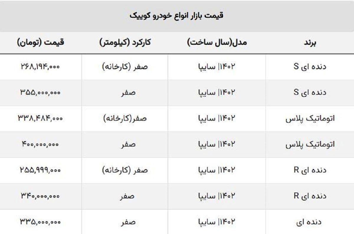 جدول/ سقوط آزاد کوییک در بازار آزاد