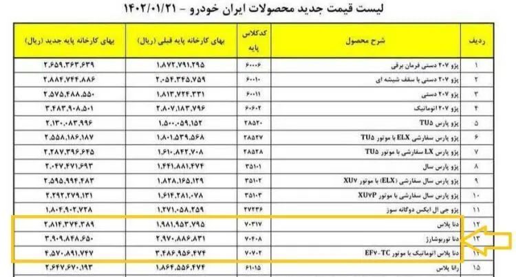 تجمع اعتراضی حواله داران دنا پلاس به ایران خودرو